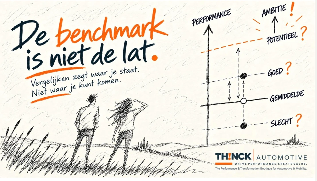 Originele TH!NCK-illustratie bij De benchmark is nooit de lat